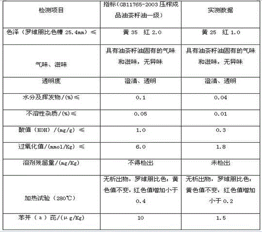 A low-temperature physical membrane refining process for original fragrant tea seed oil