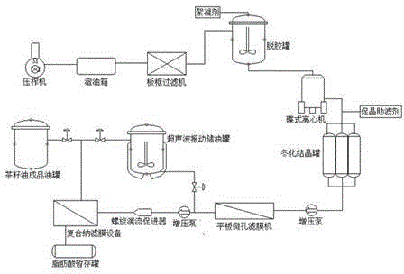 A low-temperature physical membrane refining process for original fragrant tea seed oil