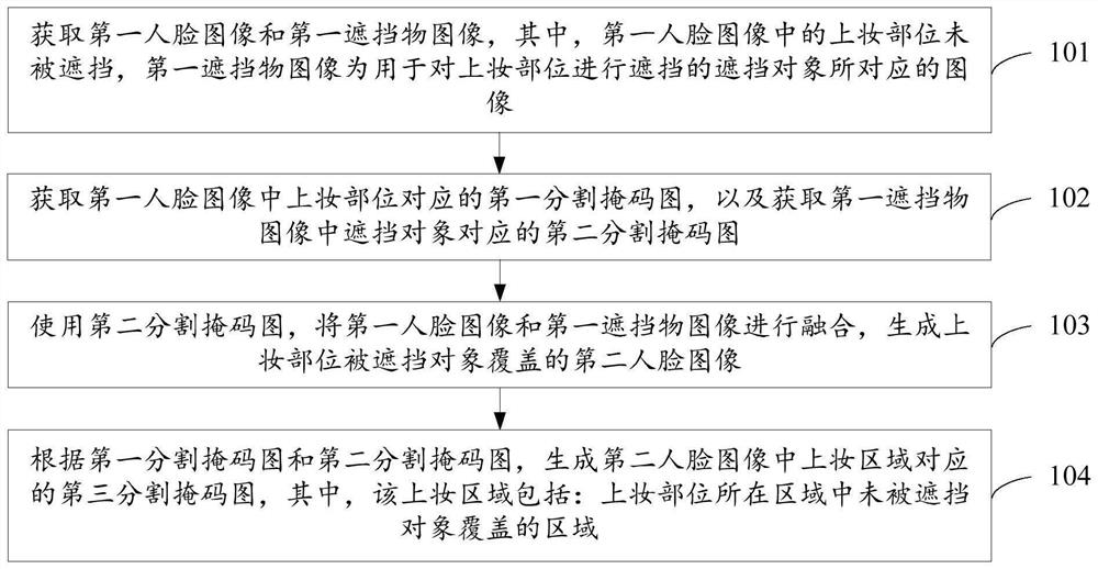 Training data generation method, makeup trying method, electronic equipment and storage medium