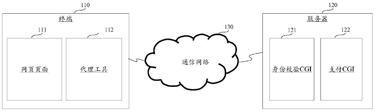 Value transfer method and device