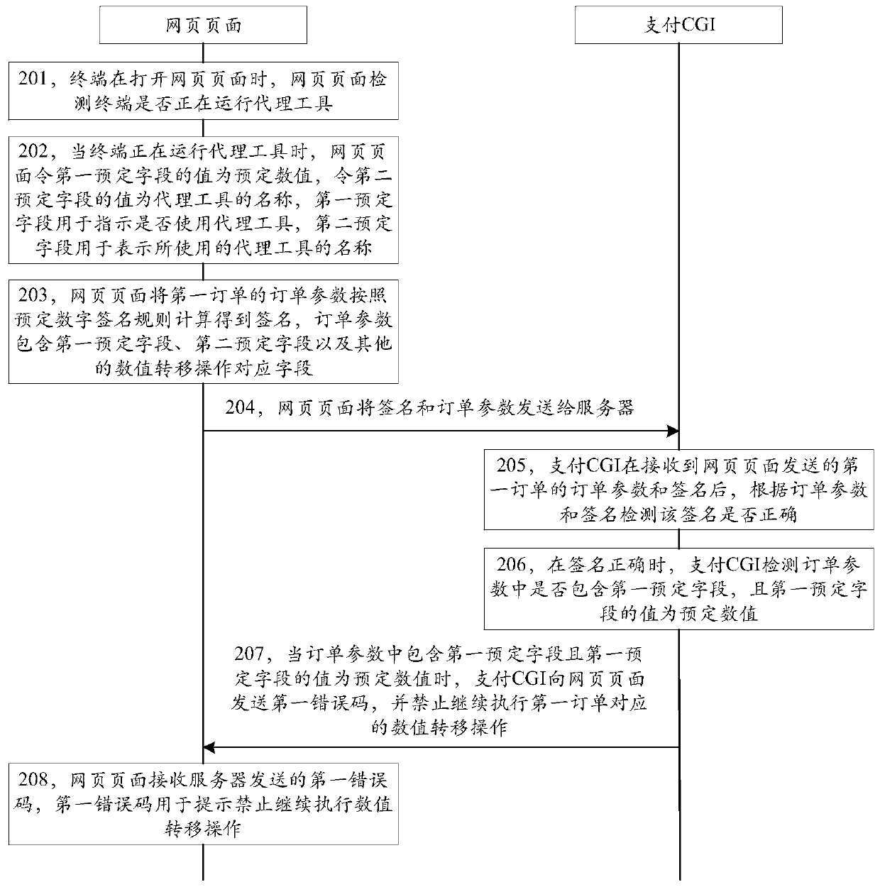 Value transfer method and device