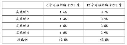 Preparation method of embedded biological enzyme preparation