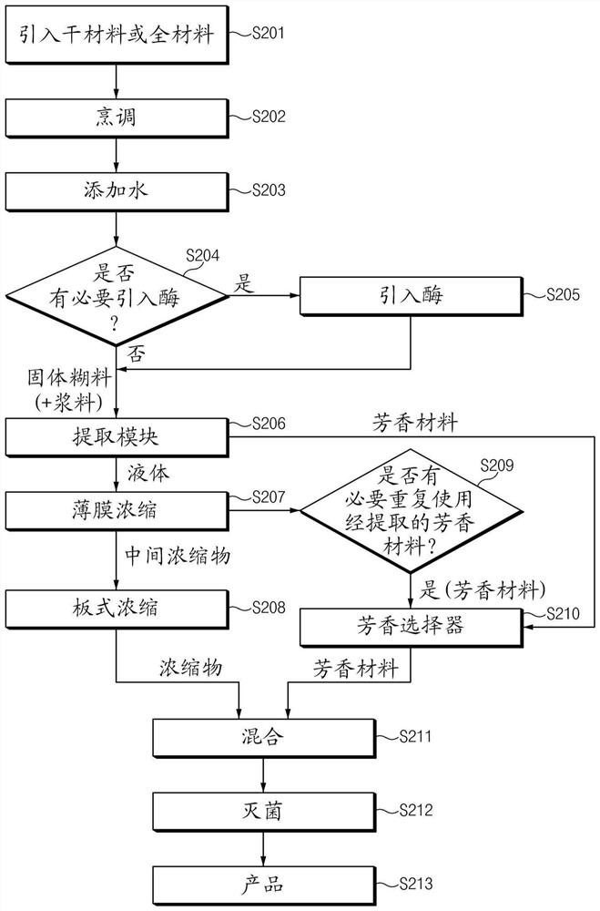 Evaporation module for producing concentrate and liquid product manufacturing system comprising same