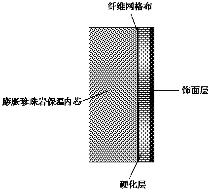 Expanded perlite light heat-insulation decorative integrated plate and preparation method thereof