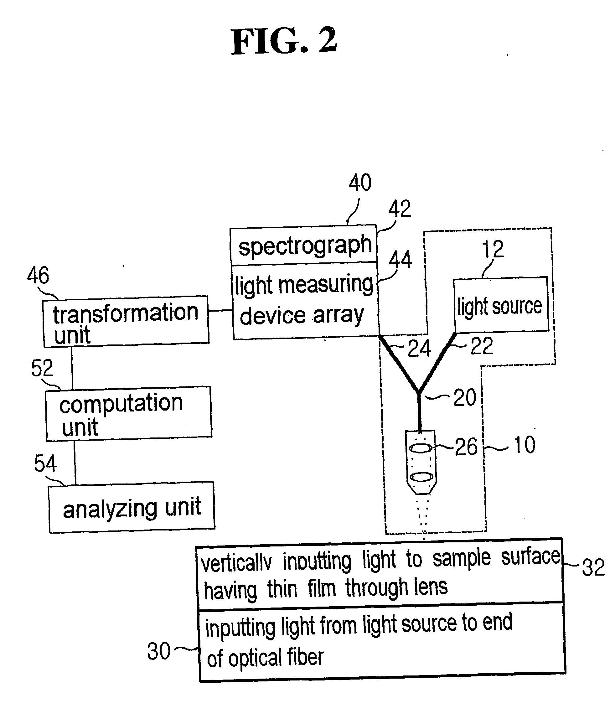 Apparatus and method for measurement of film thickness using improved fast fourier transformation