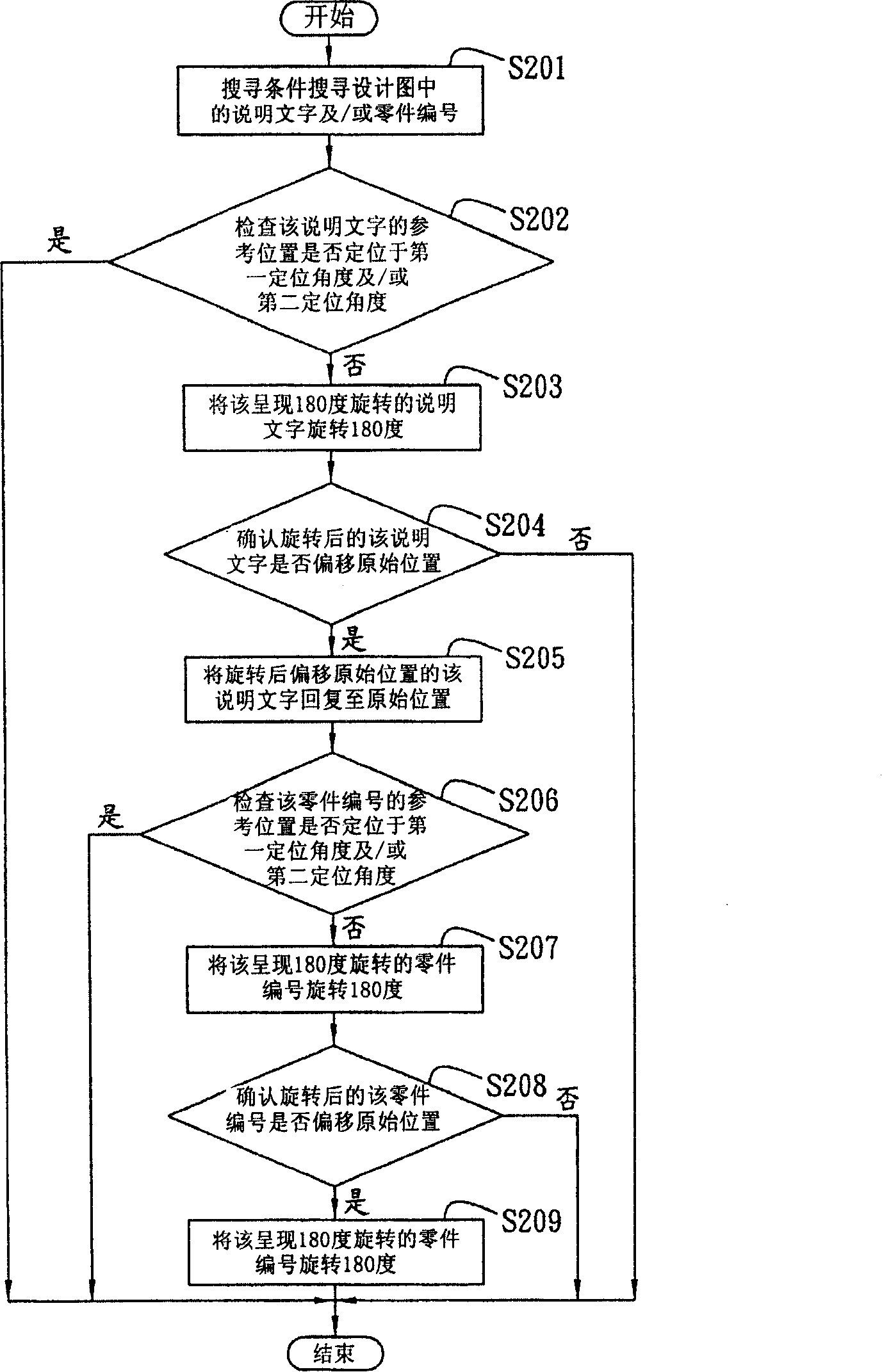 Design drawing information rotation system and method