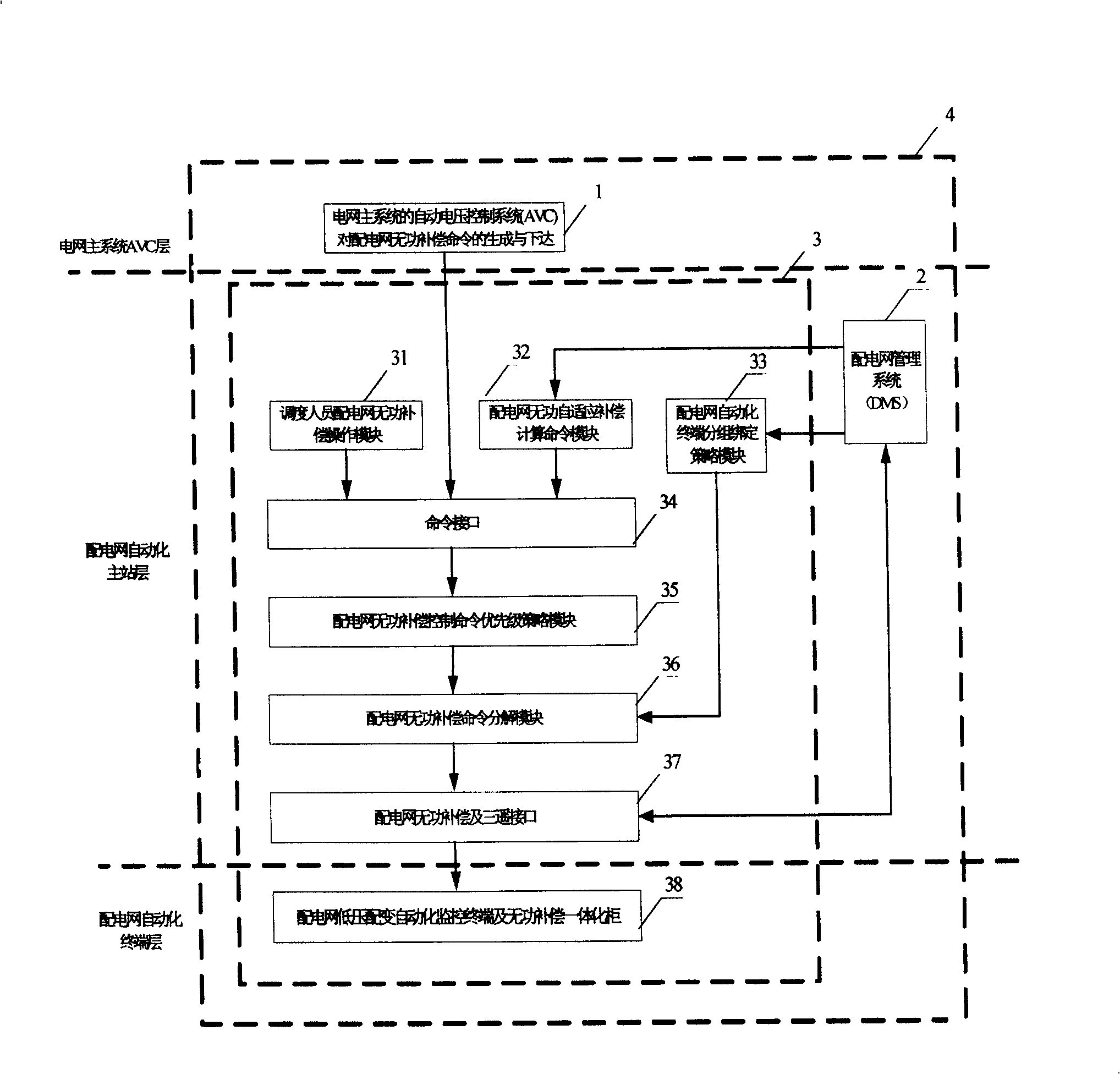 Reactive layered self-adapting control method for power distribution network