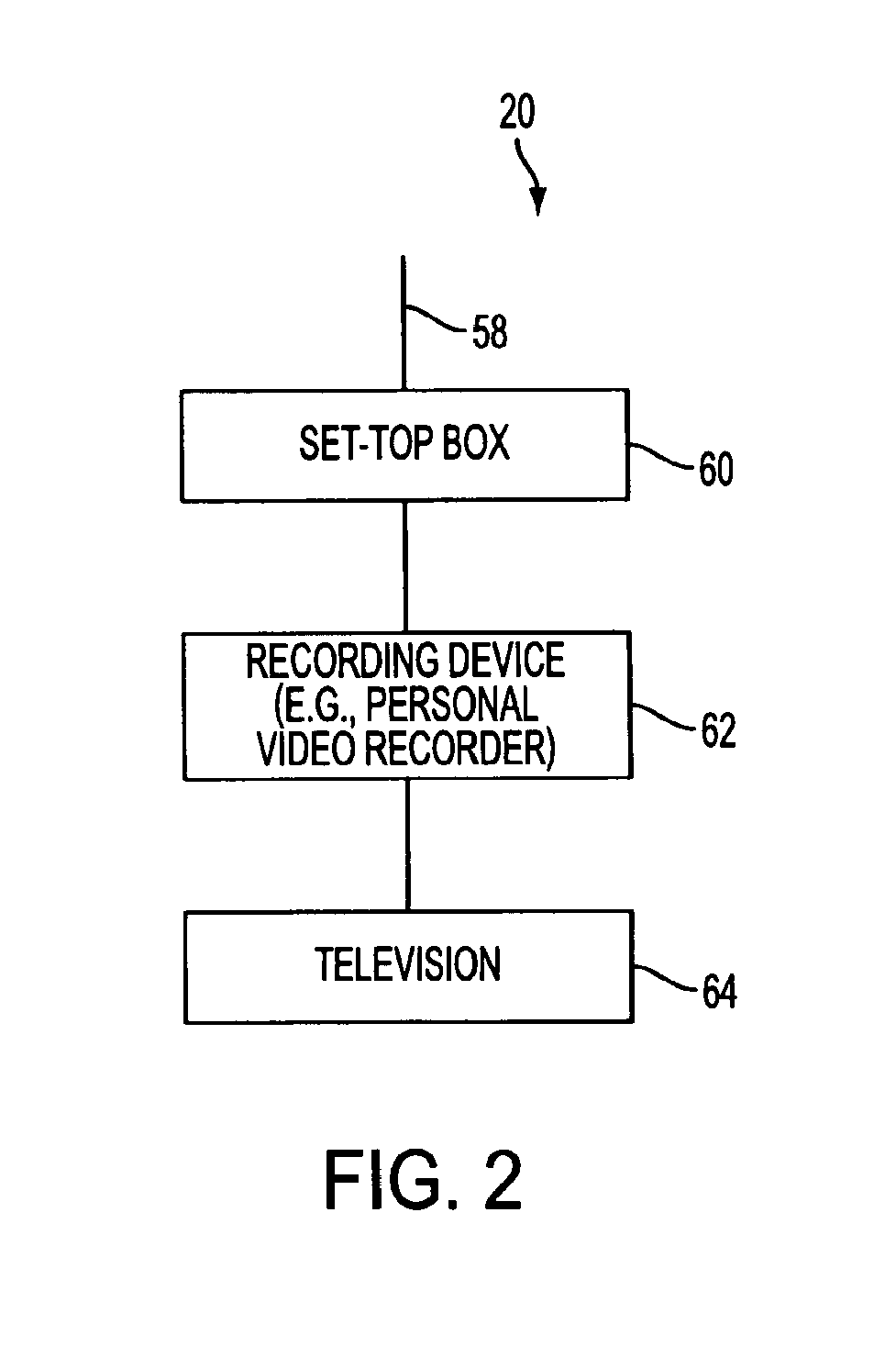Interactive television system with templates for managing vendor-specific video-on-demand content