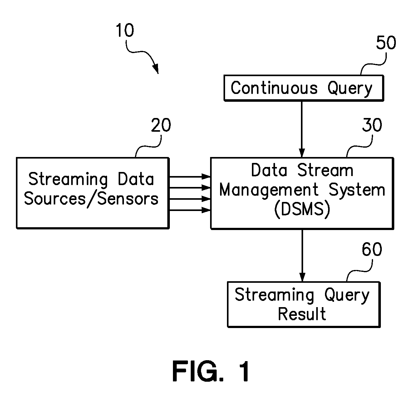 Reliance oriented data stream management system