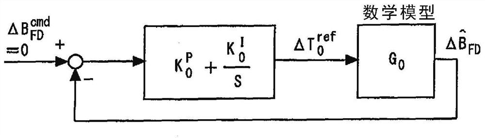 Mathematical model calculation device and control device of rolling production line