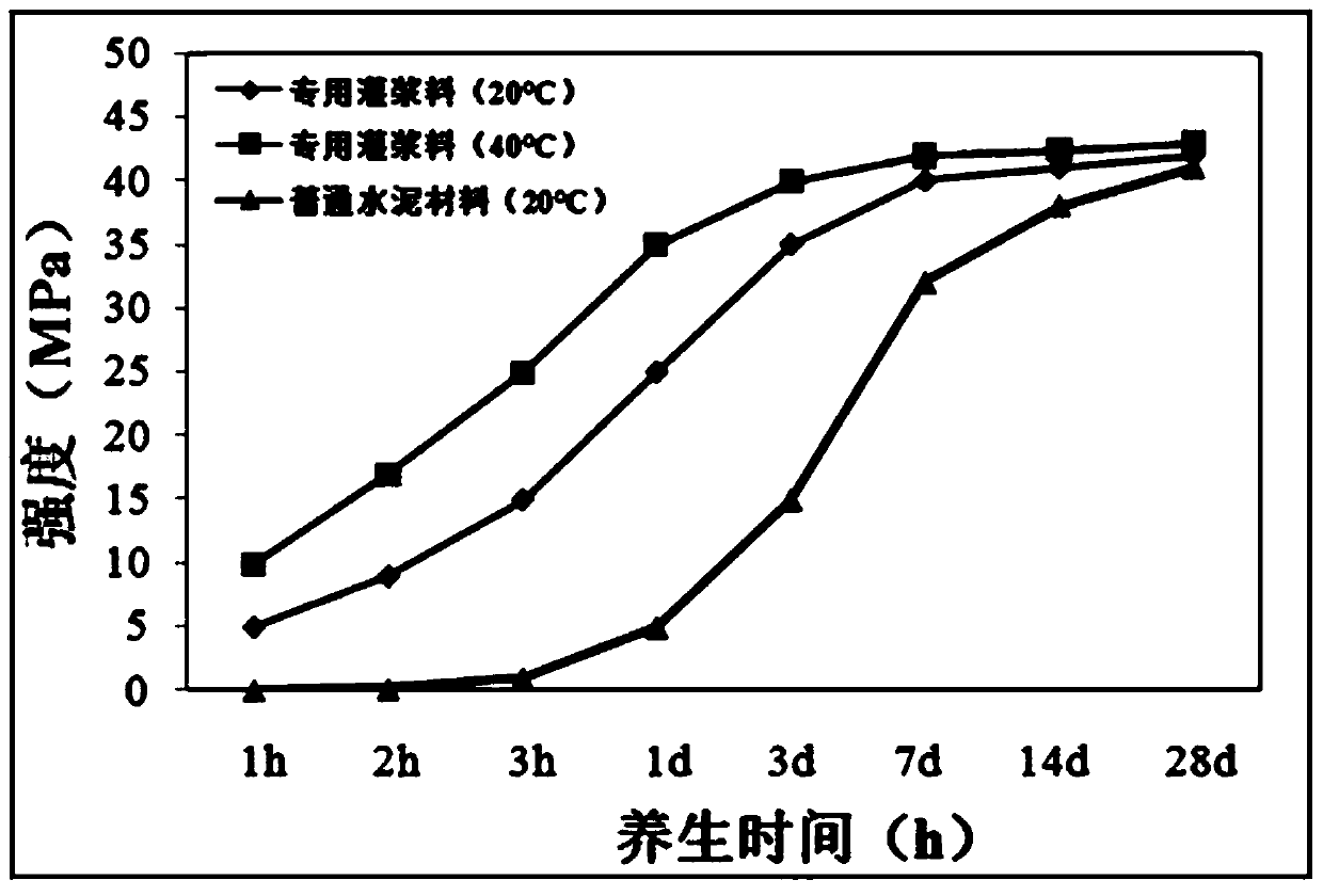 Heavy-duty traffic integrated anti-rutting paving structure based on composite material