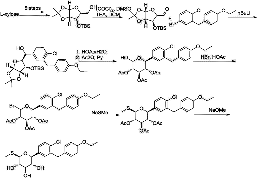 Sotagliflozin preparing method and an intermediate thereof