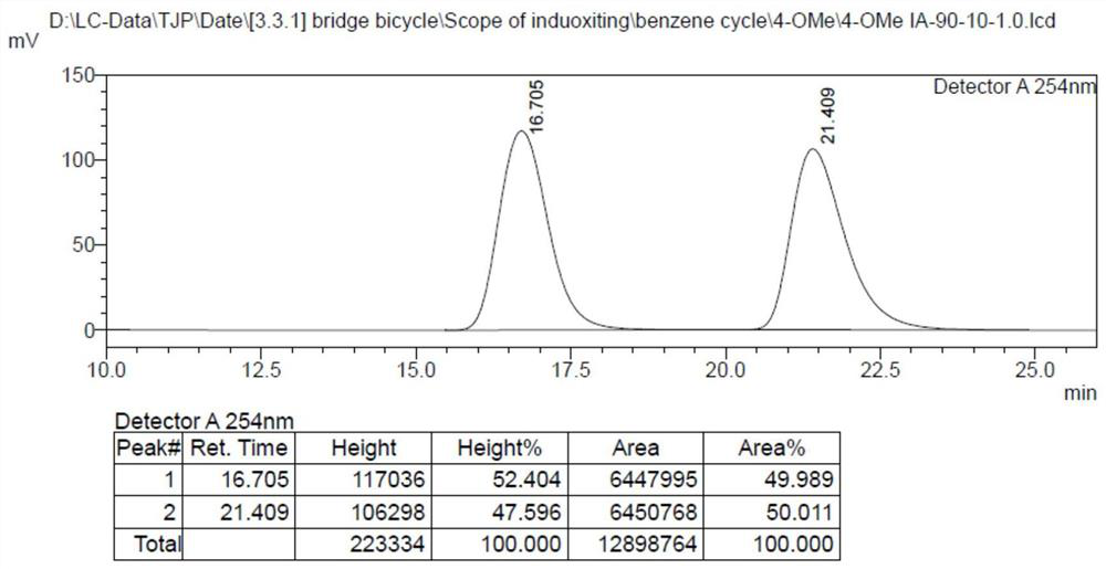 A chiral [3.3.1] aza-bridged ring indole alkaloid derivative and its preparation method and application