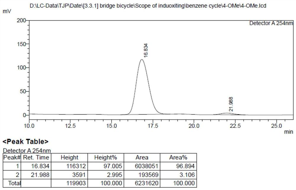 A chiral [3.3.1] aza-bridged ring indole alkaloid derivative and its preparation method and application