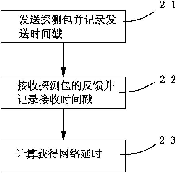 Intelligent efficient video/audio data transmission method adapted to different network environments