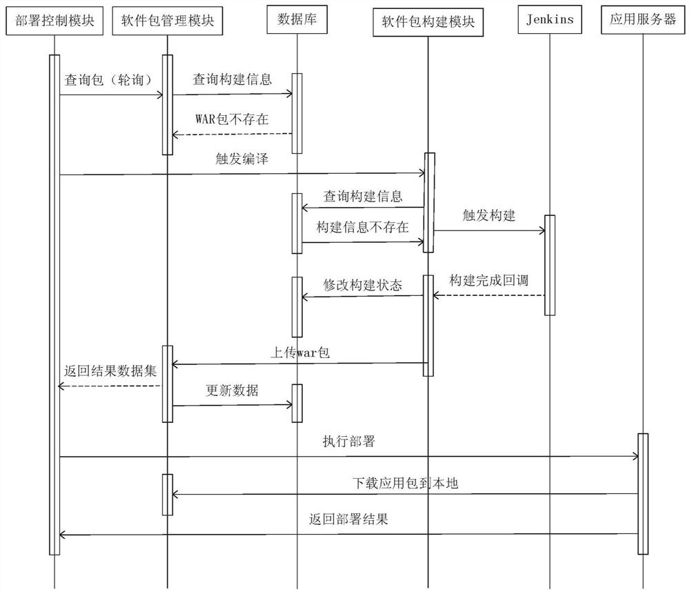 Application deployment method and apparatus