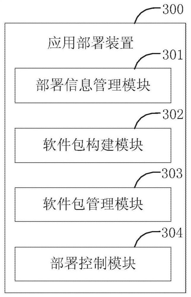 Application deployment method and apparatus