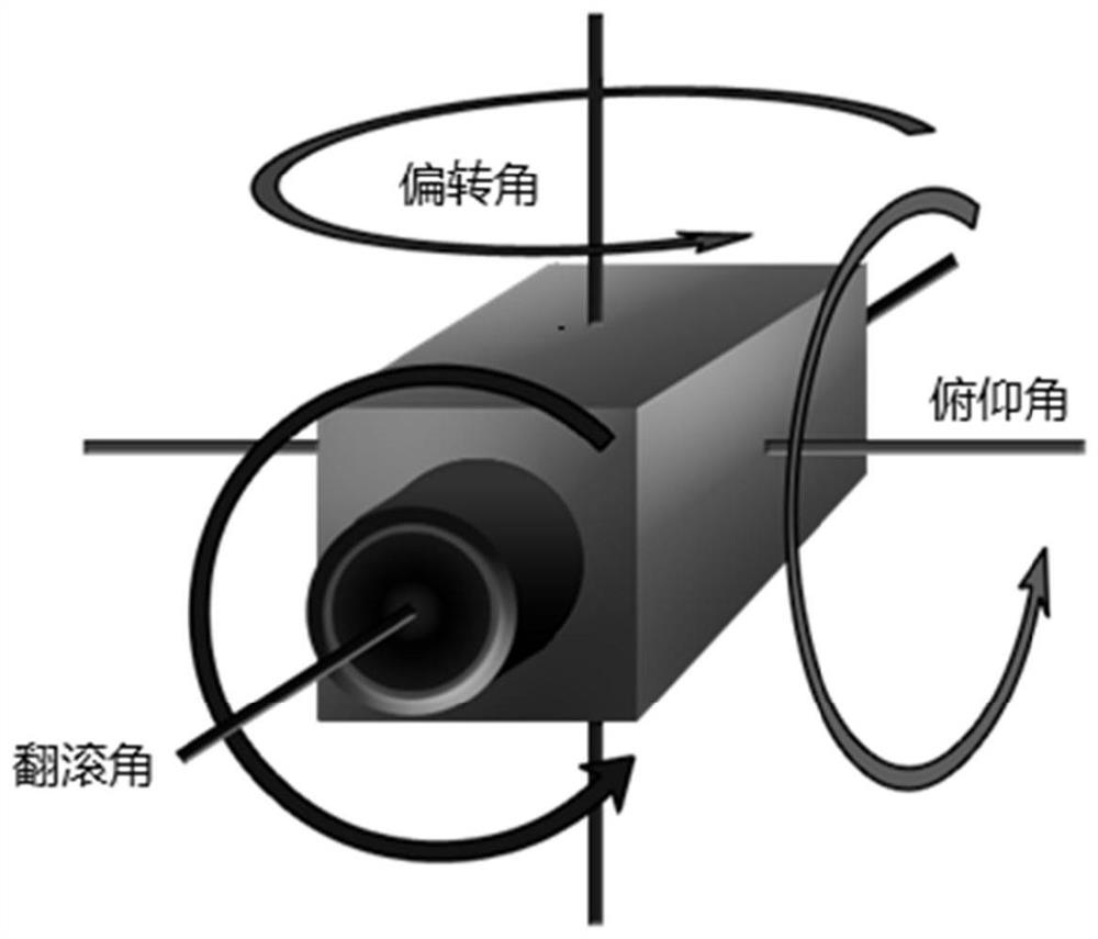 Automobile data recorder visual angle adjusting method, storage medium and system