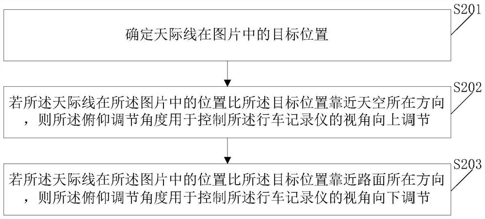 Automobile data recorder visual angle adjusting method, storage medium and system