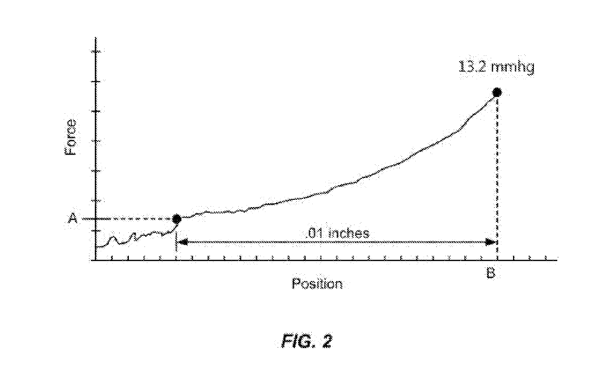 Non-invasive tonometer for intraocular pressure measurement and tissue durometer