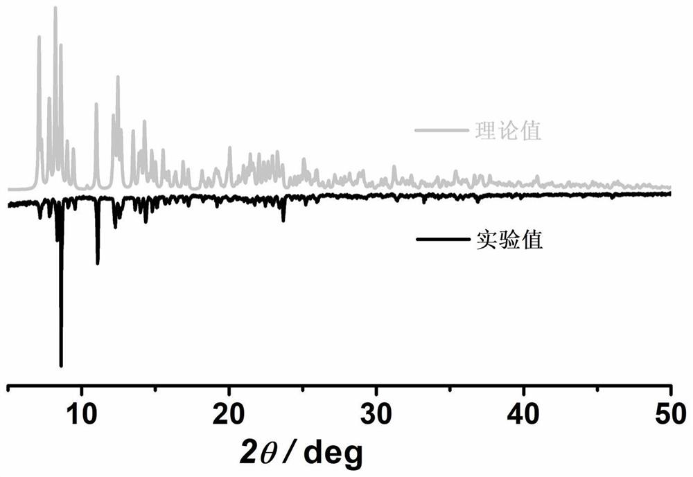 High-energy barrier dysprosium single-ion magnet as well as preparation method and application thereof