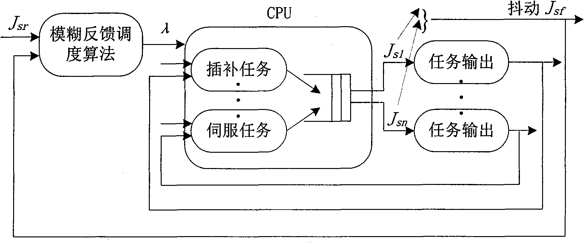 Real-time task scheduling method of soft numerical control system