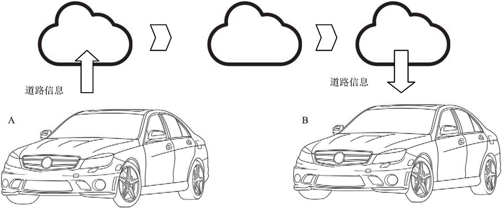 Apparatus for road surface information collection and sharing and correlated collection and sharing method