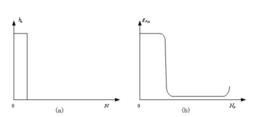 Partial symmetric extension discrete Fourier transform-based channel estimation method