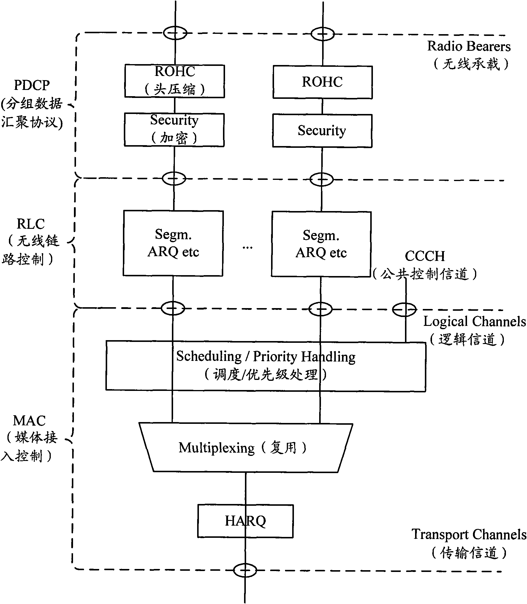 data-receiving-transmitting-and-processing-method-and-equipment-for