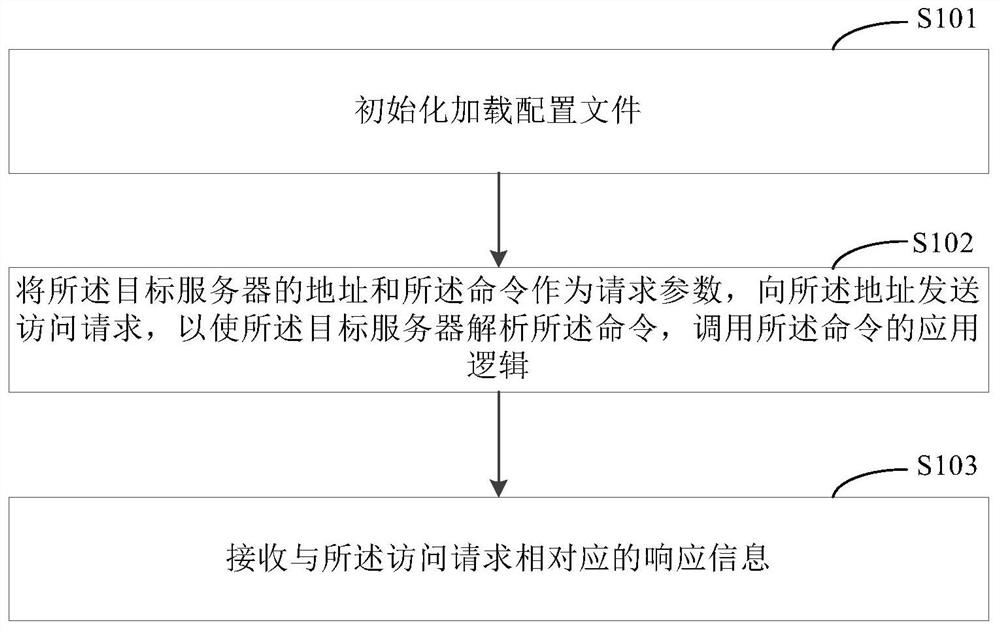 Application monitoring method, client and server