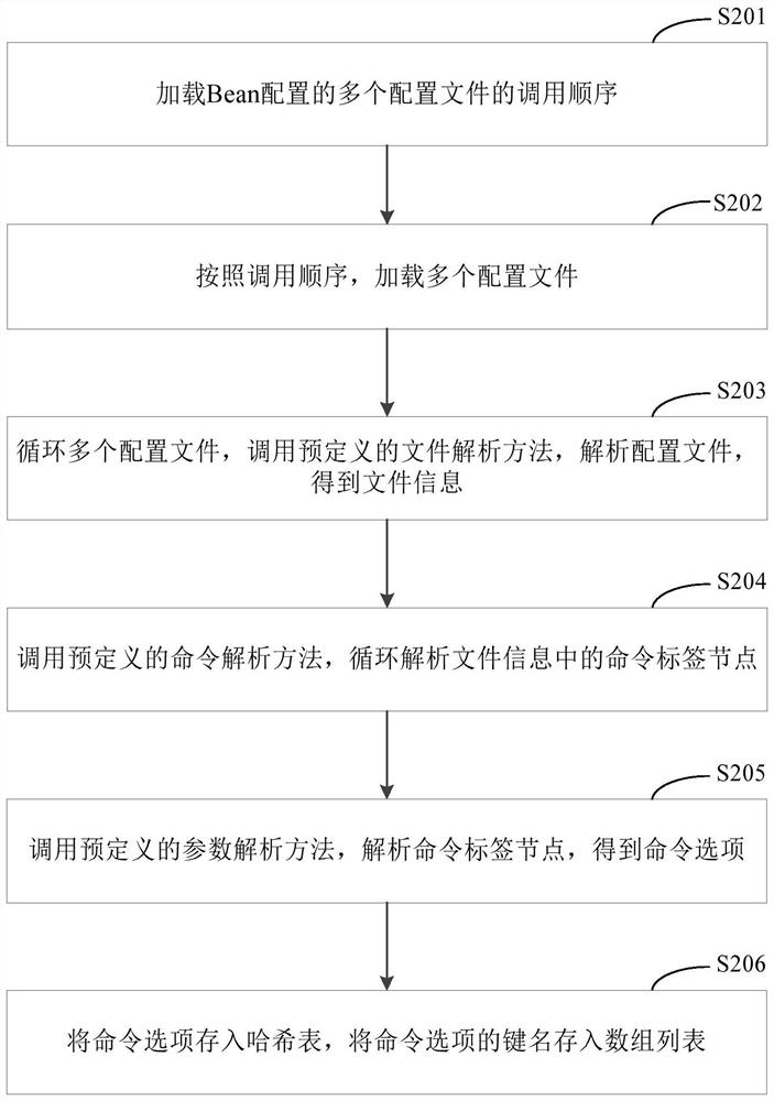 Application monitoring method, client and server