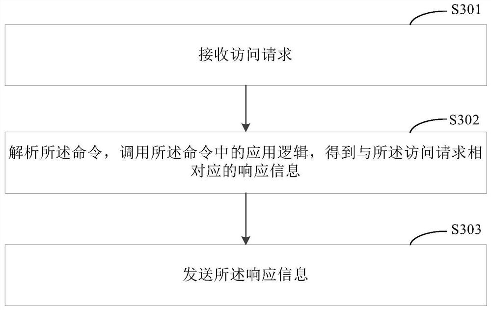 Application monitoring method, client and server