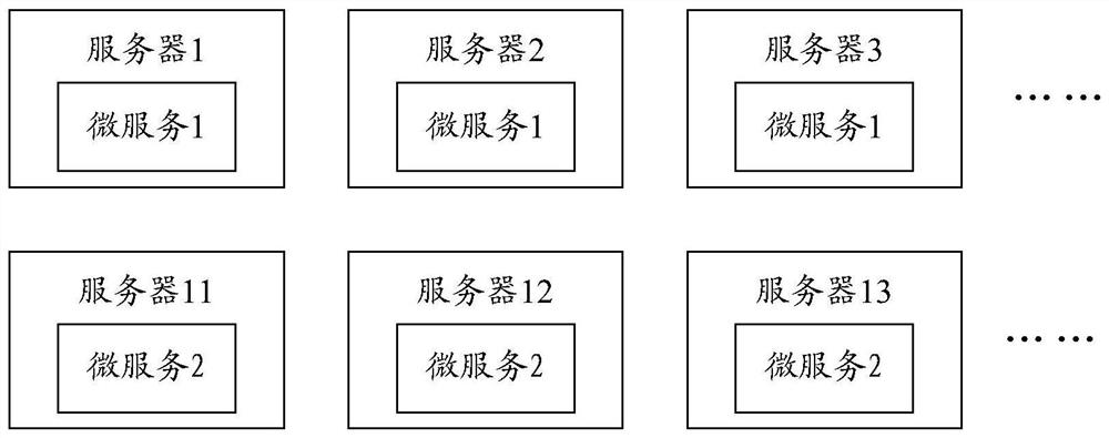 A microservice adjustment method, device, server and computer storage medium