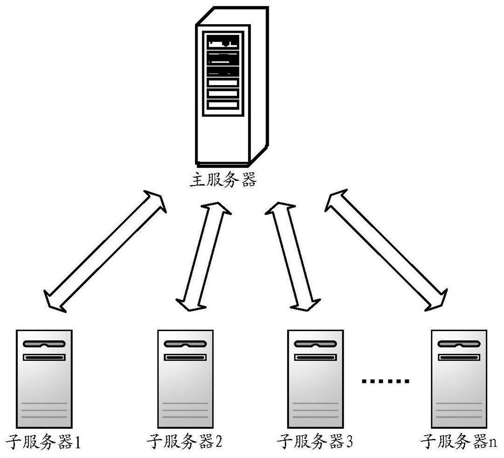 A microservice adjustment method, device, server and computer storage medium