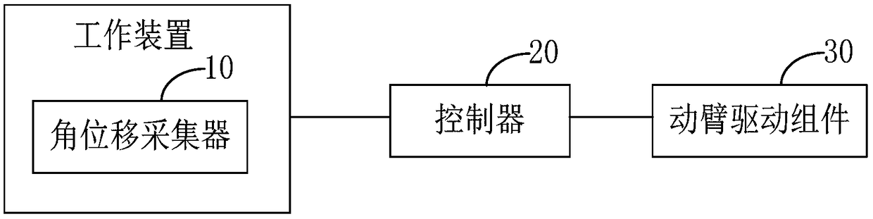 Movable arm deceleration control device and method of excavator and excavator