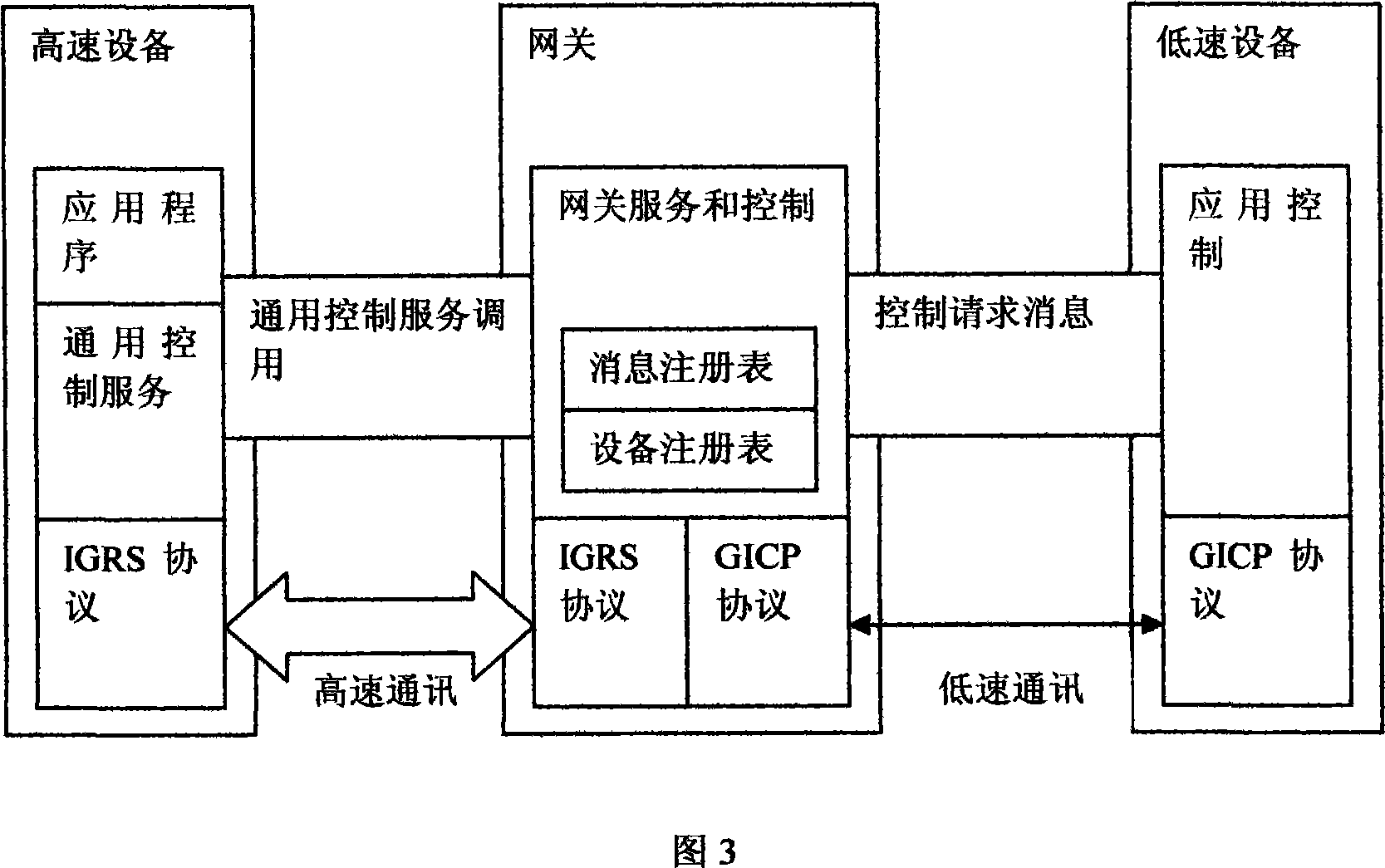 Low-speed network and high-speed network communicating method