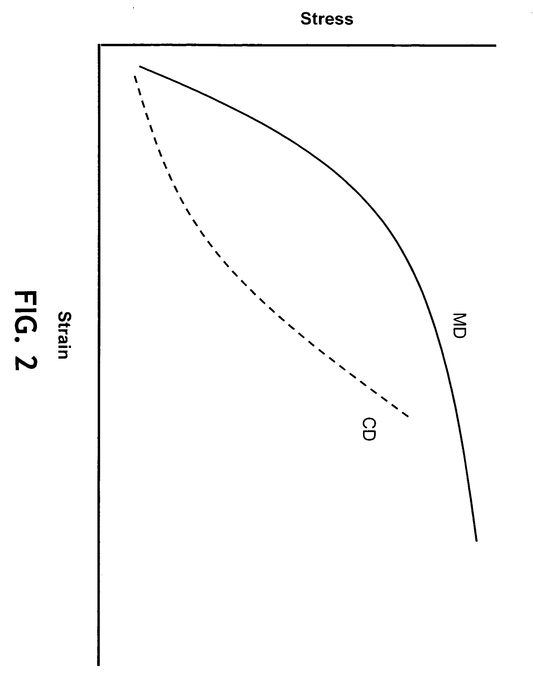 Tissue products having substantially equal machine direction and cross-machine direction mechanical properties