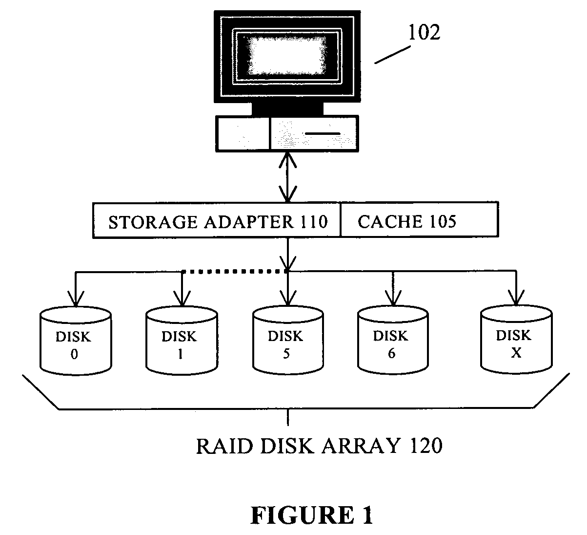 Systems and Methods for Optimizing Host Reads and Cache Destages in a Raid System