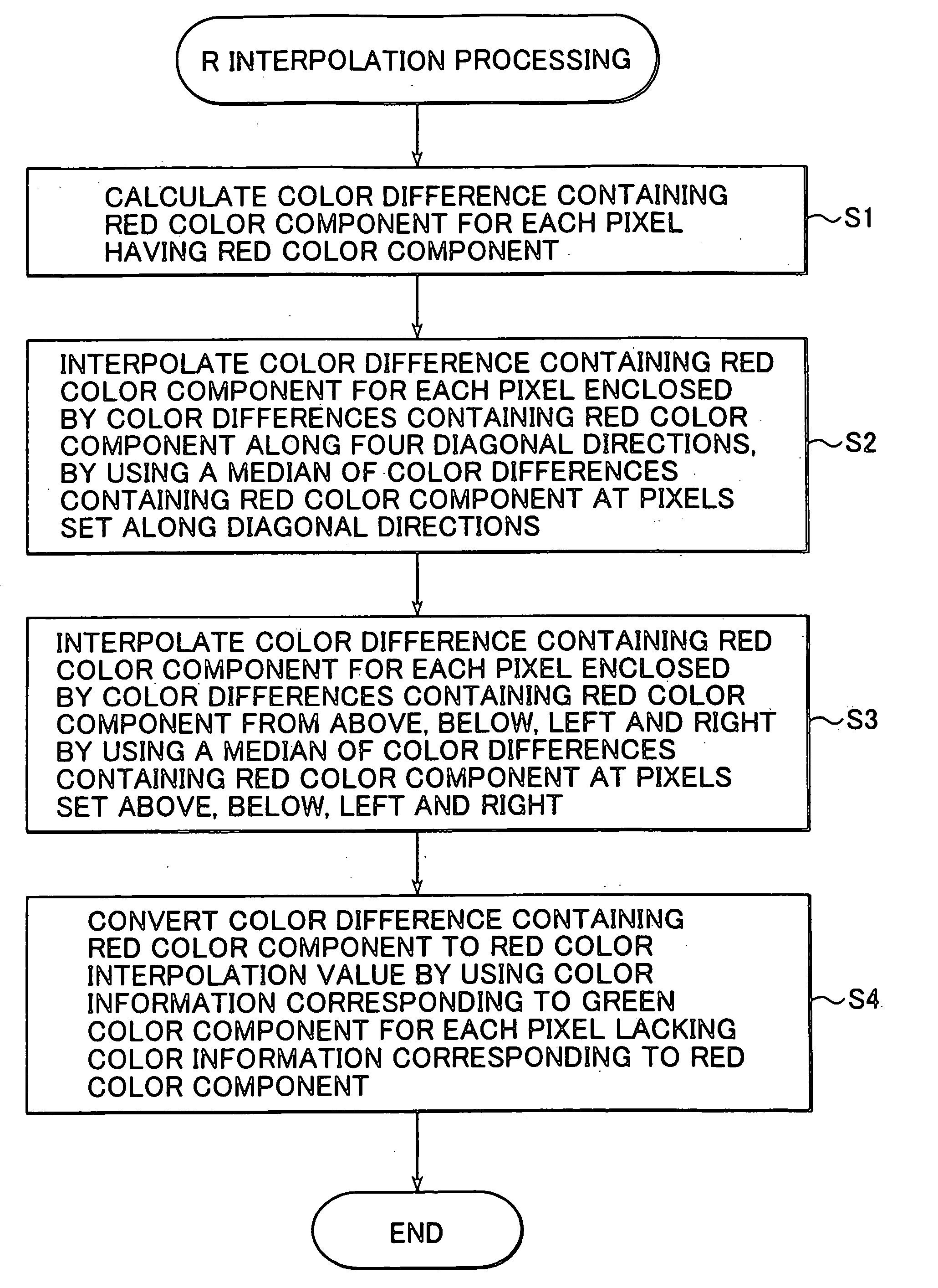 Interpolation processing apparatus and recording medium having interpolation processing program recording therein