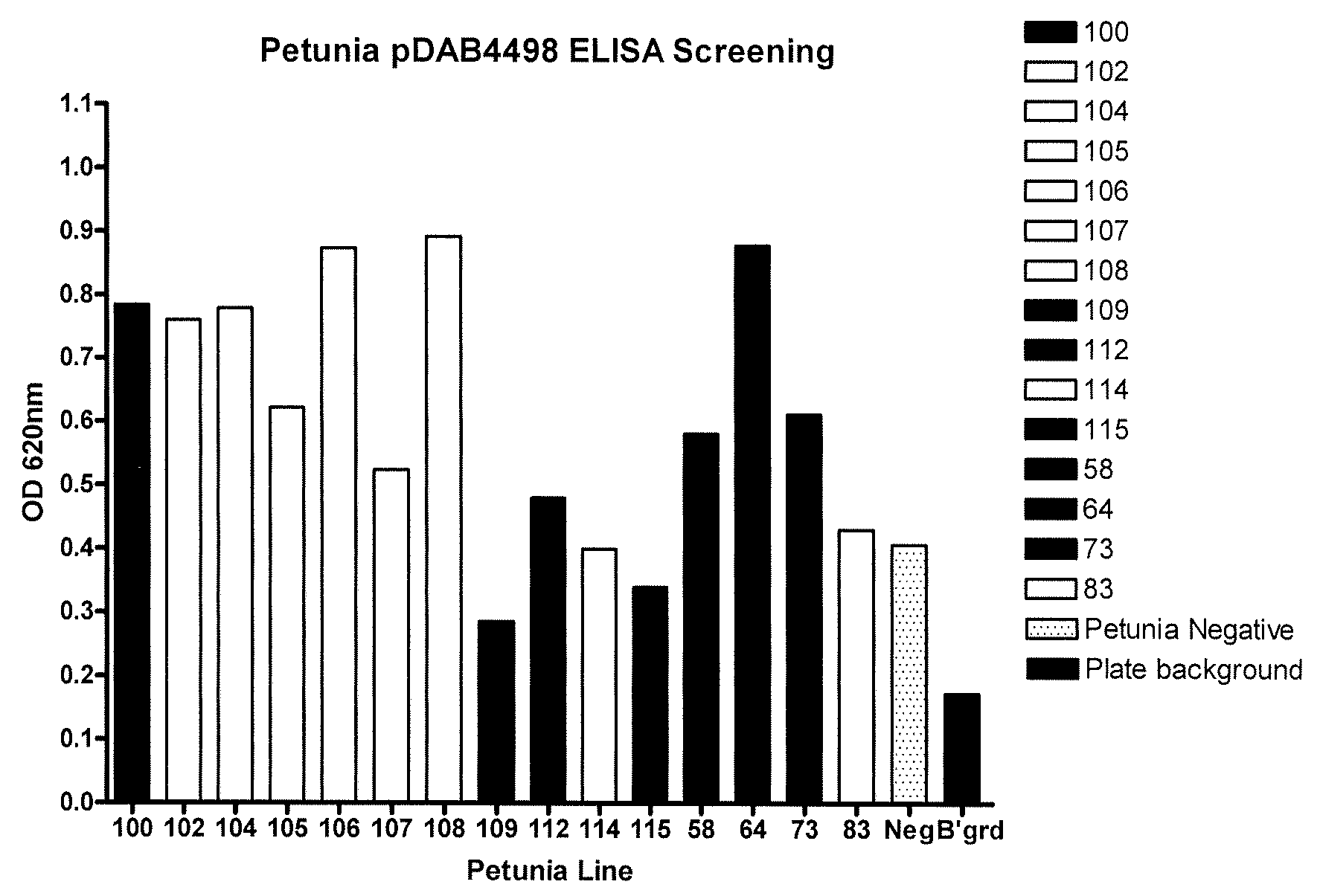 Novel DNA sequences, vectors and proteins of avian influenza hemagglutinin