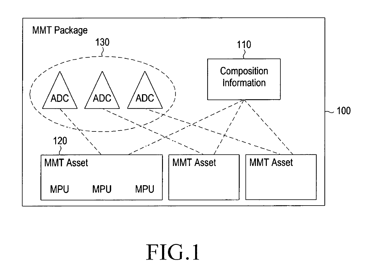 Method and device for providing content-related information of multimedia service