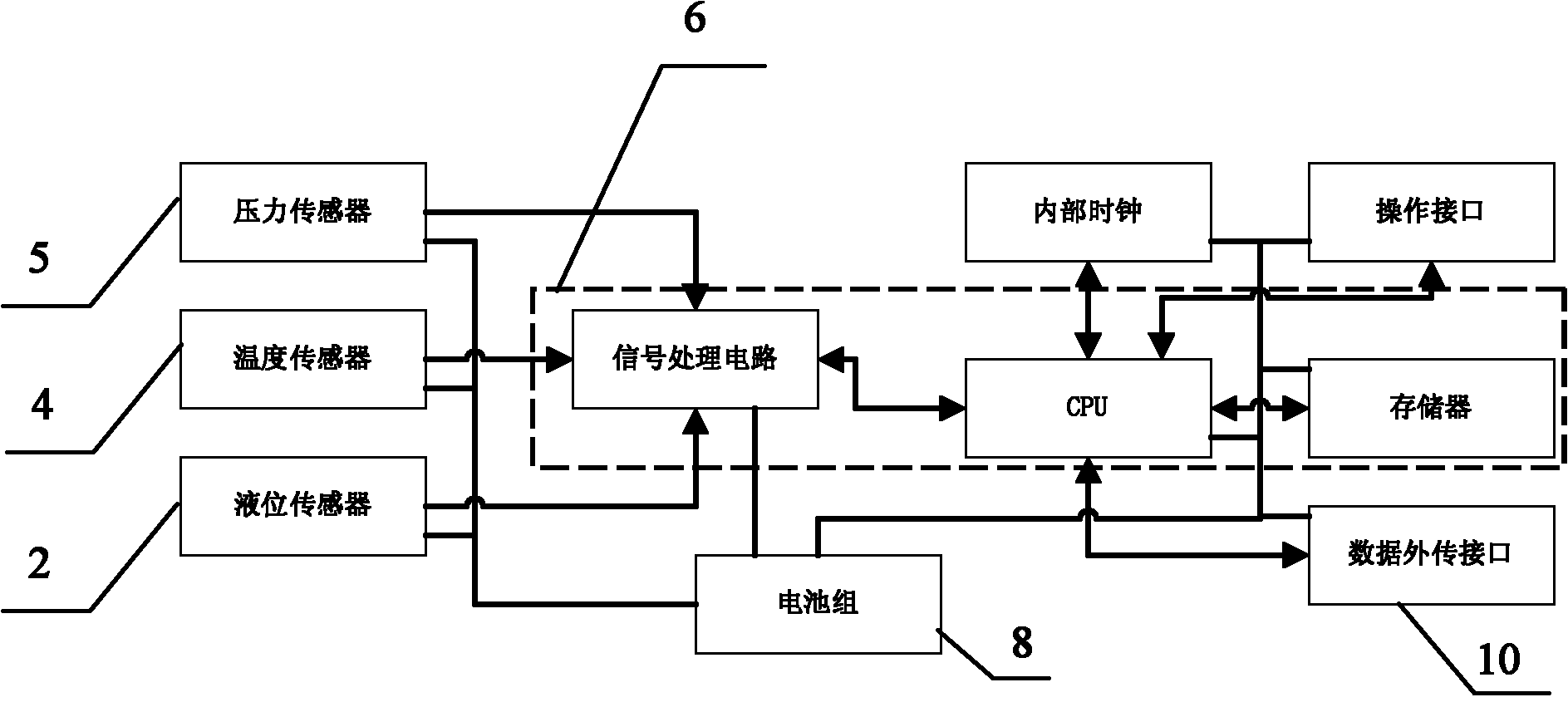 Measuring method and electronic measuring device for oil-water content in oil storage tank