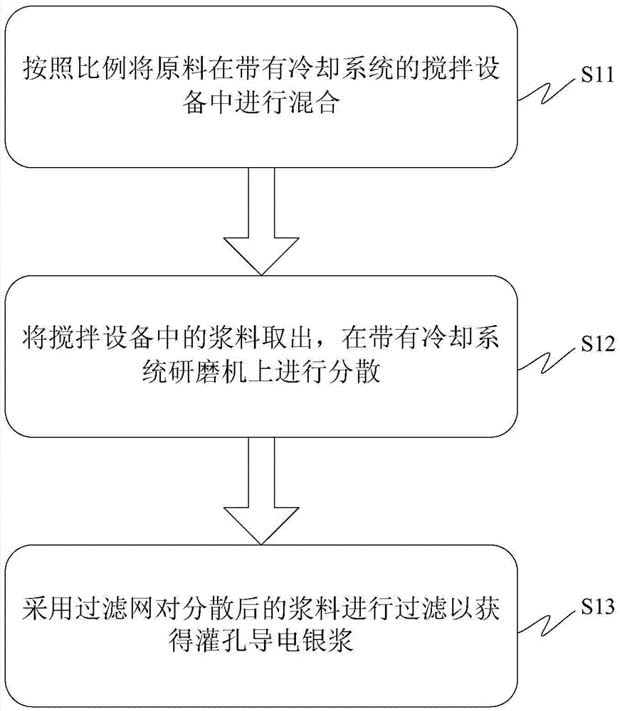 Grouting conductive silver paste applied to low-temperature co-fired ceramic and preparation method thereof