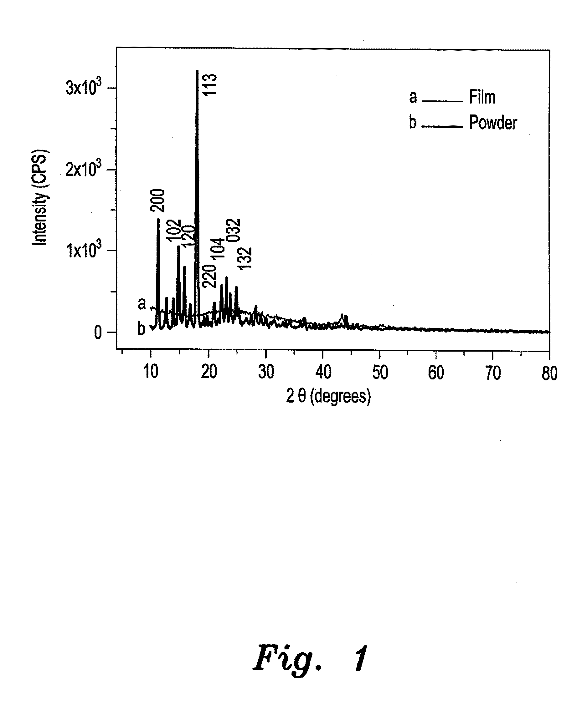 Method of making doped alq3 nanostructures with enhanced photoluminescence