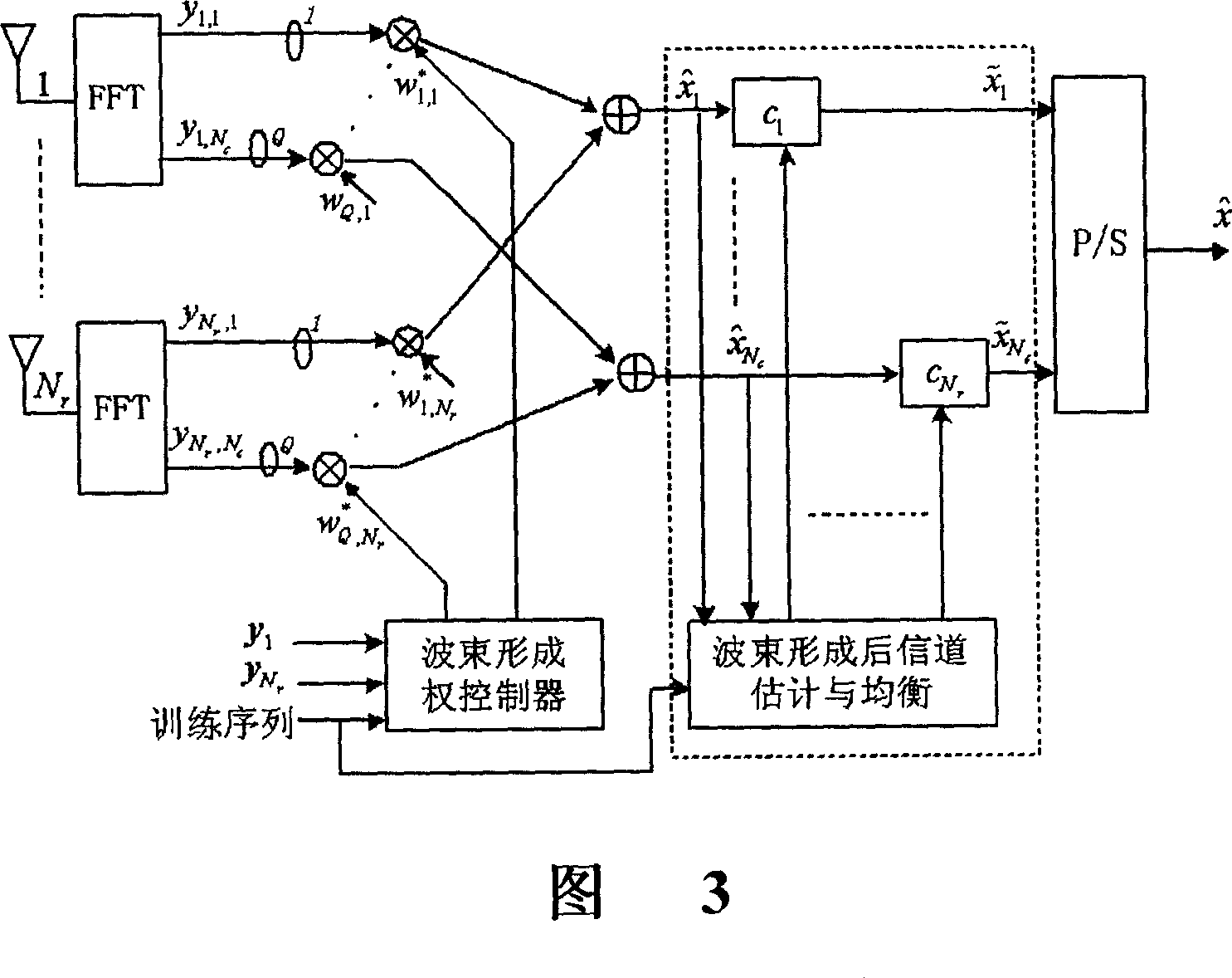 Space frequency signal processing method