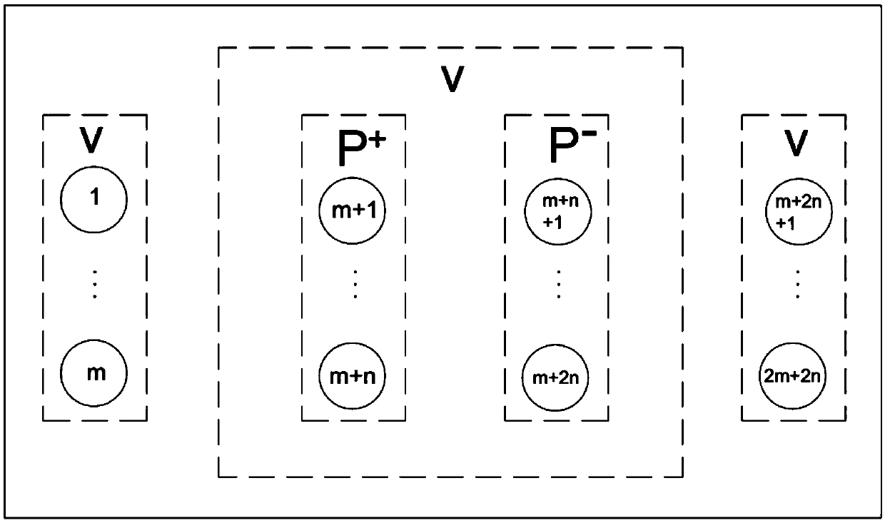 Automatic parking robot group task scheduling method