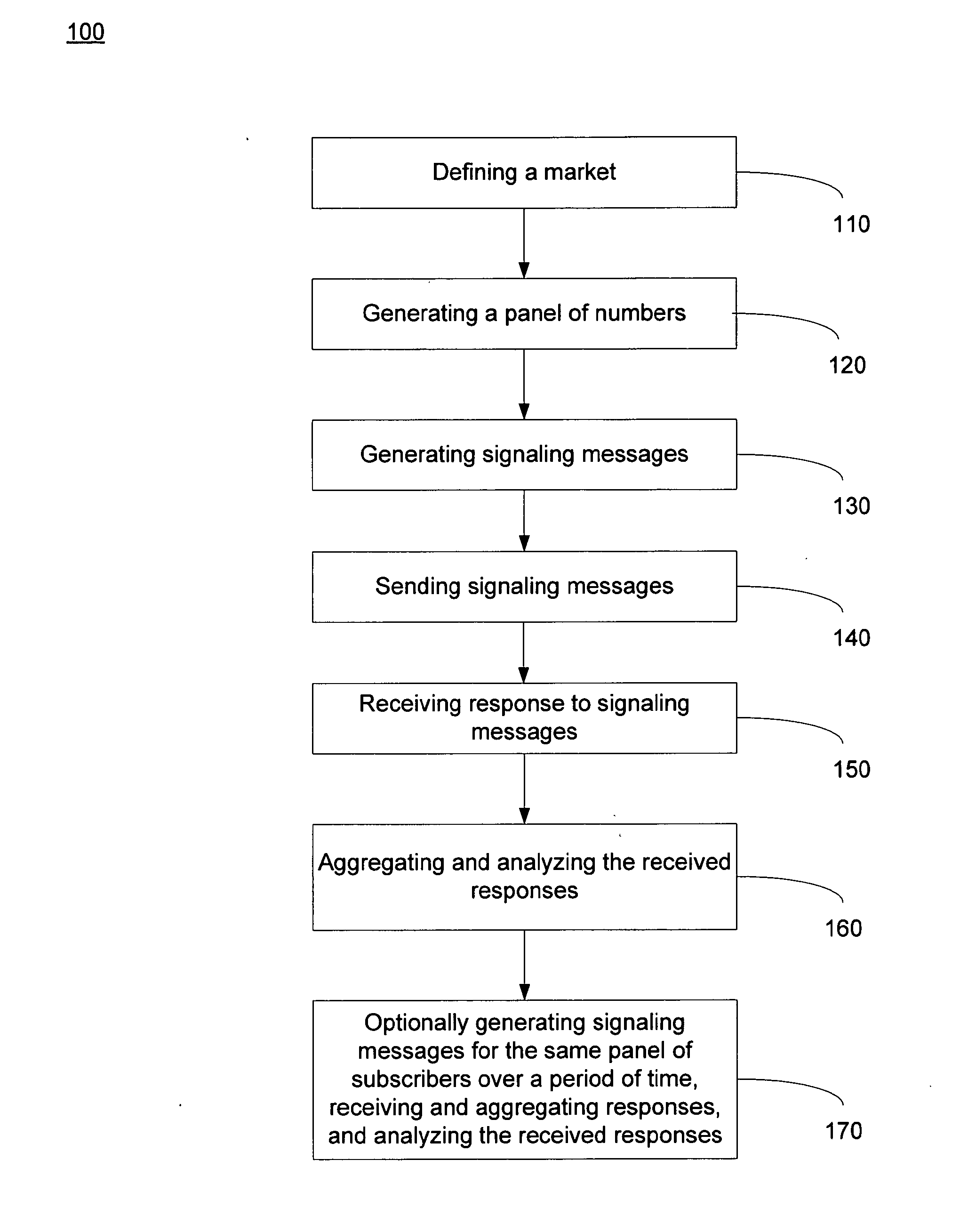 Method and system for measuring market-share for an entire telecommunication market