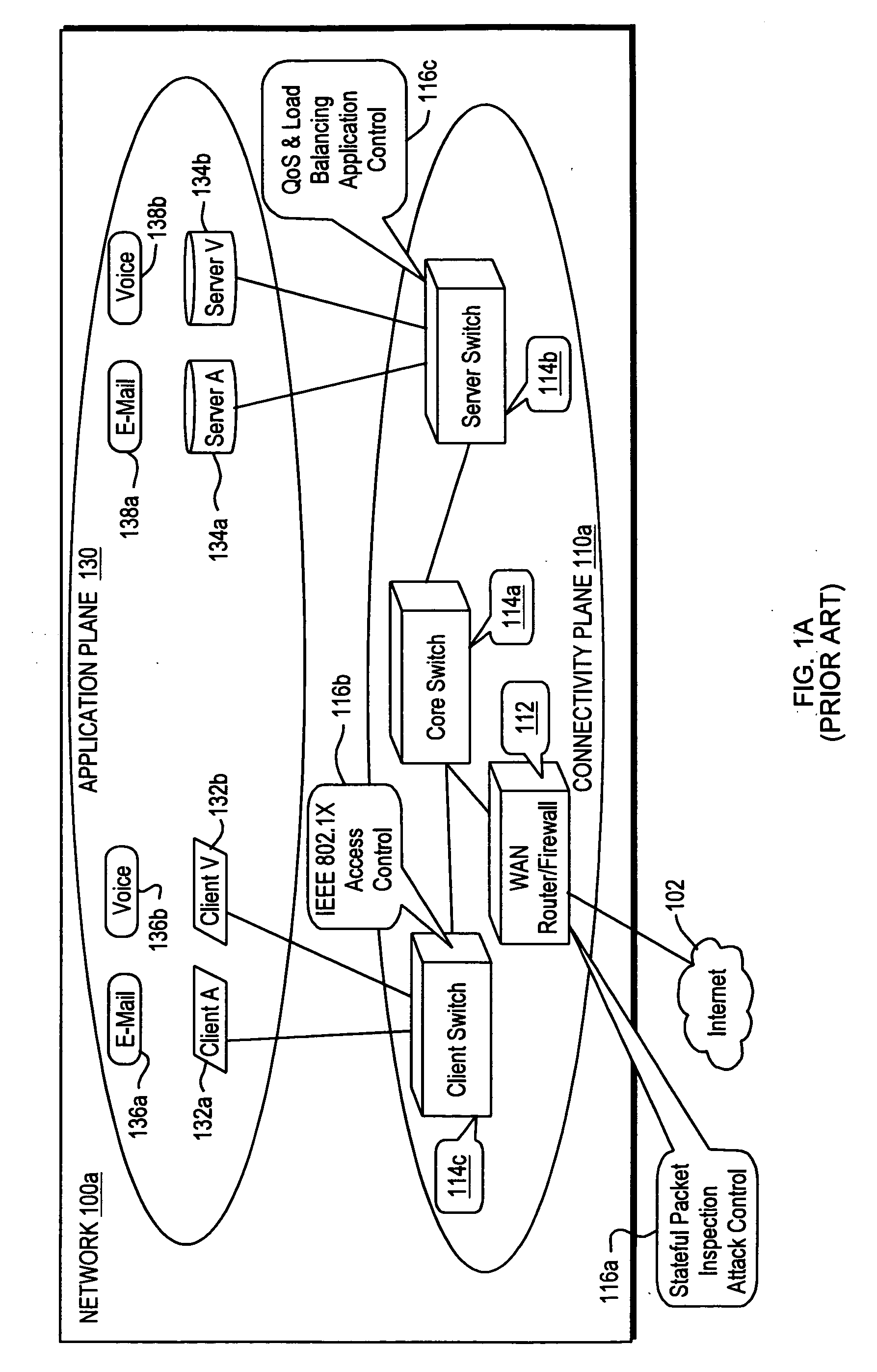 Bi-planar network architecture