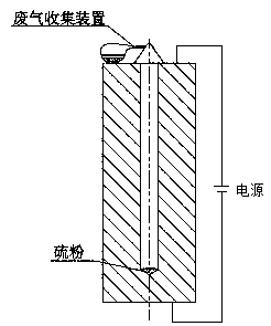 Deburring method for elongated holes based on tip effect-induced ferric sulfide reaction