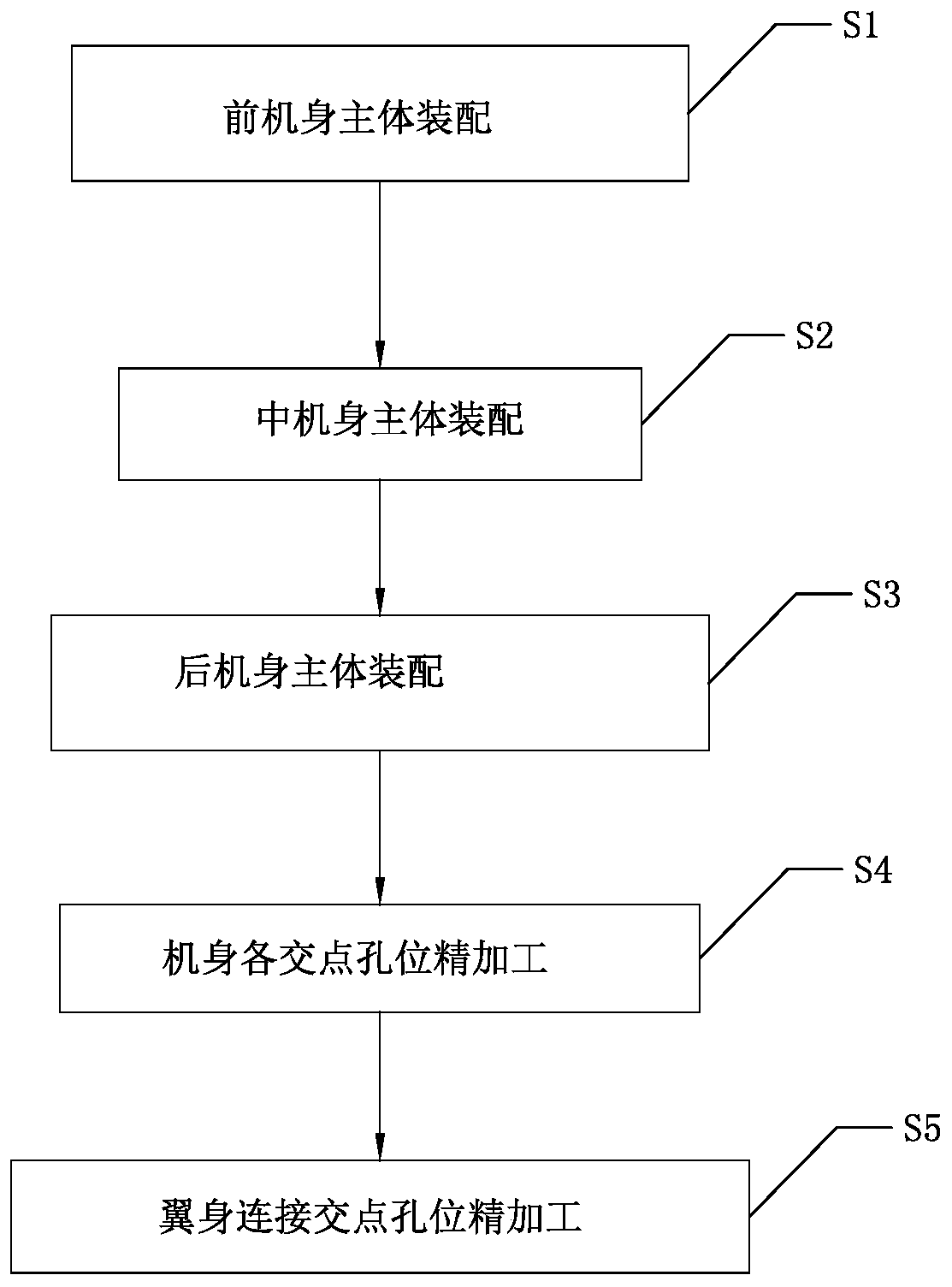 A Coordinated Assembly Method for Unmanned Fixed-wing Aircraft Fuselage